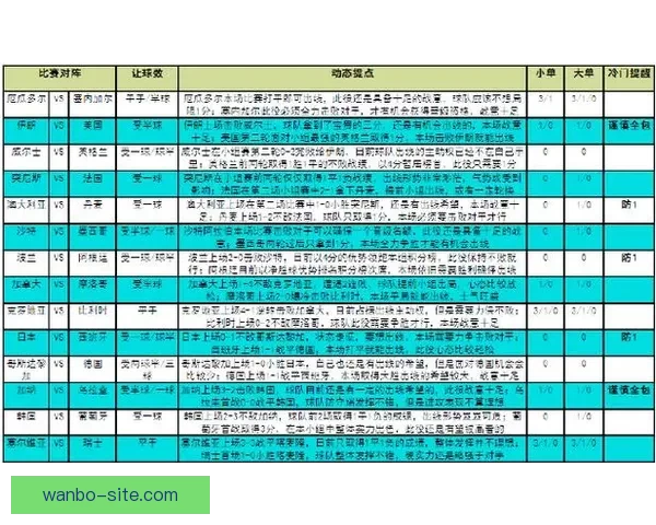 世界杯胜负预测攻略 提供最精准赛事分析与竞猜建议